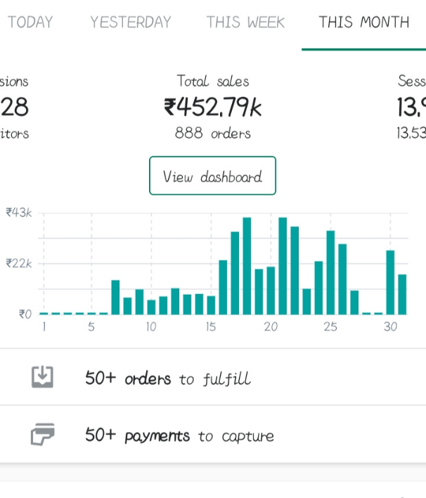 Analytics Screenshot