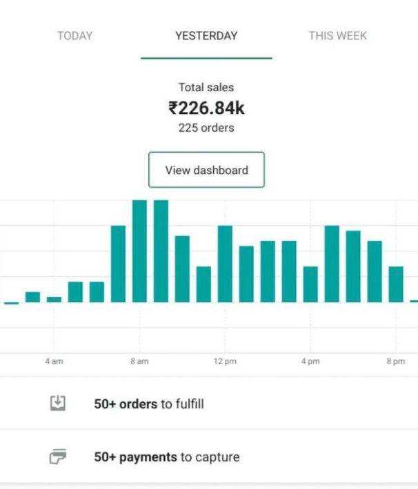 Analytics Screenshot