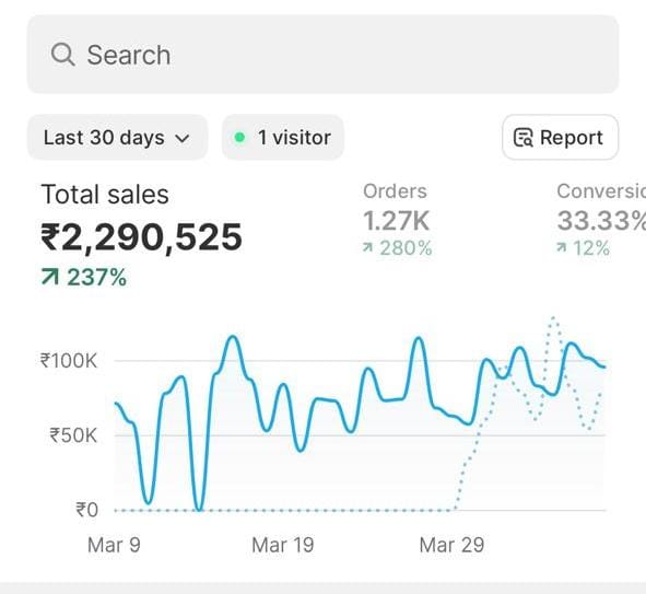 Analytics Screenshot