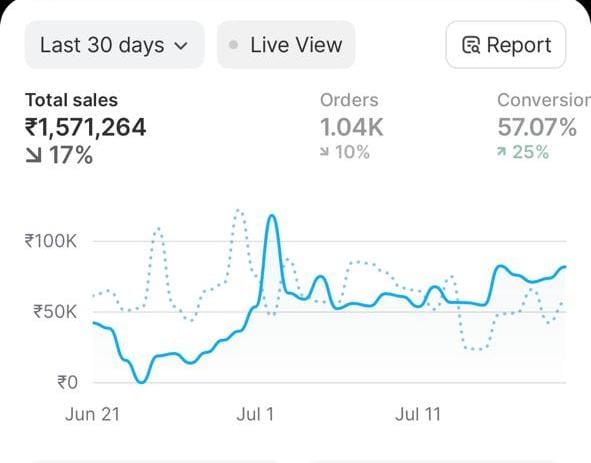 Analytics Screenshot