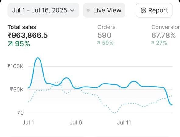 Analytics Screenshot