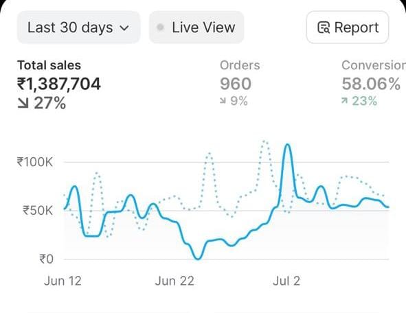 Analytics Screenshot