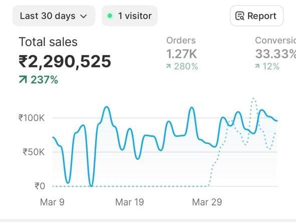 Analytics Screenshot