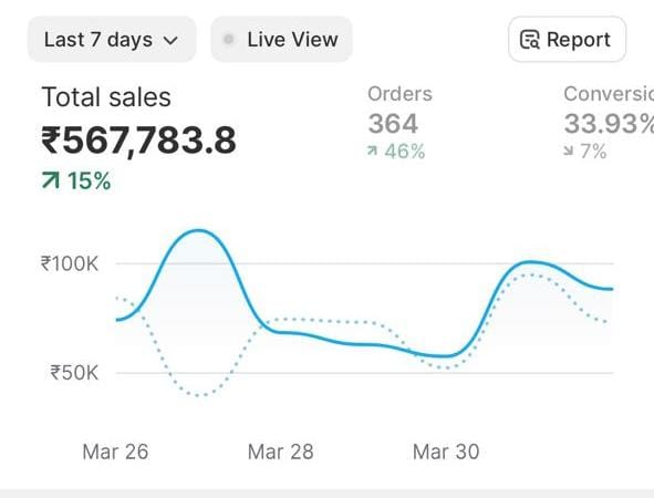 Analytics Screenshot